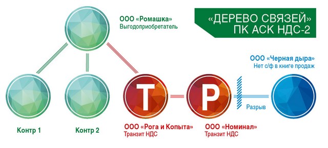 Аск ндс 2 картинки